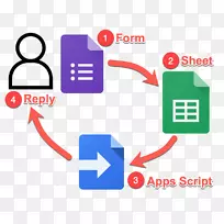 谷歌应用程序脚本google docs调查方法电子邮件g套件-电子邮件