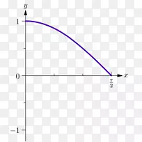 线角点字体线