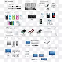 计算机网络图-microsoft visio全集-dvd播放机