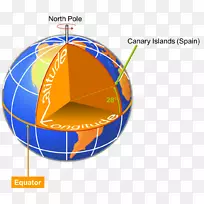 /m/02j71地球几何球体长度-地球