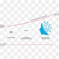 人工智能虚拟助理智能个人助理业务自然语言处理业务