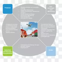 信息计算机软件warenwirtschaftssystem数据库-etrade