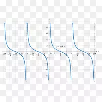 数学微积分余切三角几何.数学