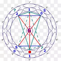 0数字五月数字七月-幸运风水装饰