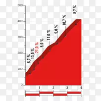 Deportivo Cumbres del sol2017 Vuelta a espa a 2015 Vuelta a espa a Orihuela三角-Devata