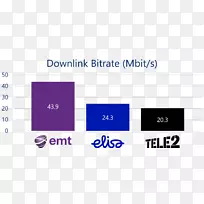爱沙尼亚Tele2移动服务提供商公司移动电话-移动虚拟网络运营商