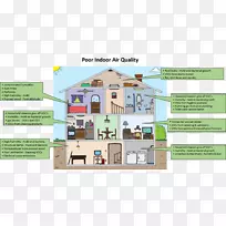 房屋房，房屋检查图，棕榈城-空气污染