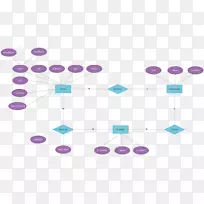 实体-关系模型接线图管理系统数据库-刚结婚的汽车