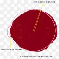 地球椭球大地基准-地球表面