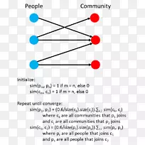 线点角字体测量距离