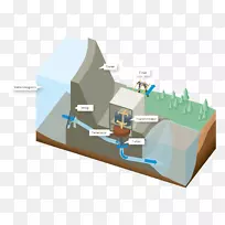 微型水电站核电站-能源
