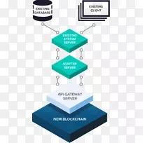 NEM区块链加密货币资产智能契约-软件集成