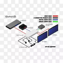 电缆数字音频家庭影院系统5.1环绕声接线图-gtv