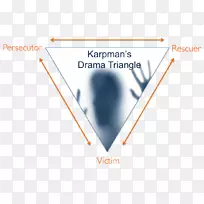 卡普曼戏剧三角交易分析行为心理学-三角