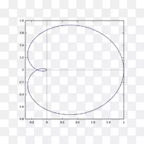 等高线科学绘图点相图科学