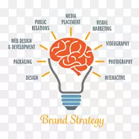 营销战略策划理念-营销
