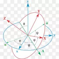四元数与欧拉角的转换