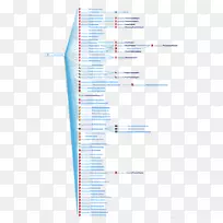直线点角线