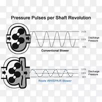 根式增压器气体离心风机接线图图形设计涡轮叶轮