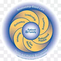 基于关系的护理：一种转变实践组织护理标志的-创新医疗管理公司-情境领导