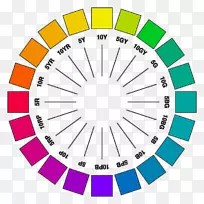 蒙塞尔色系色图自然色系色轮-CMYK色轮