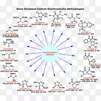 化学催化化学合成立体选择性研究方法