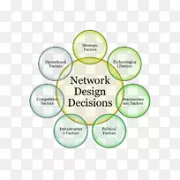 供应链网络供应网络组织网络规划与设计