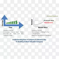 企业内在价值市场价值评估-企业