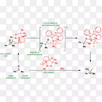 Corey-Izuno还原剂cbs催化剂jones氧化化学反应