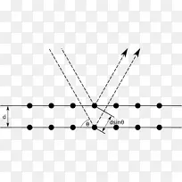 布拉格定律衍射x射线晶体学散射射线