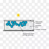 染料敏化太阳电池量子点太阳能电池光电化学电池