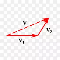 三角形平行四边形定律点法