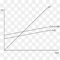 国内生产总值平减物价指数计算公式经济学