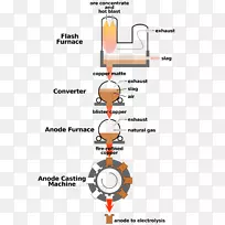 铜冶炼金属火灾符号.火