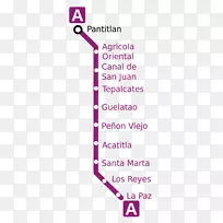 新城盖拉陶地铁铁掌，地铁潘蒂兰地铁圣玛尔塔地铁阿格拉东线城市