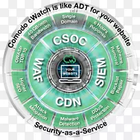 Web应用程序安全OWASP威胁安全操作中心