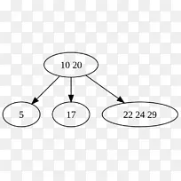 2-3-4树计算机科学数据结构二叉树搜索树