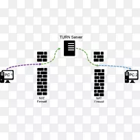 使用NAT周围的中继遍历NAT、遍历计算机服务器、WebRTC