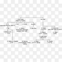 马里帝国曼萨·穆萨：14世纪马里的狮子-北方的国王