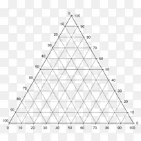 三角形三元相图-三角形线