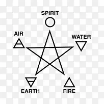 古典元素地球五方格星火巫术-地球