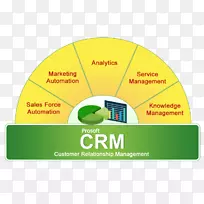 客户关系管理营销系统.文件管理系统