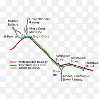 伦敦国王的交叉火车站法林登车站都会铁路都会线铁路运输简单线路