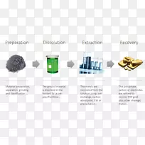 浸金氰化提金工艺湿法冶金金矿工艺流程图