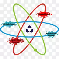 原子电子质子科学核子科学