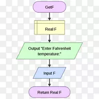 流程图流算法Raptor子例程图流算法
