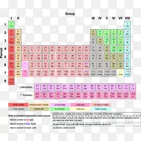 元素周期表 过渡金属