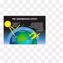 温室效应温室气体全球变暖气候变化：证据和原因-气候变化