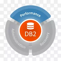 ibm db2 z/os数据管理数据库bmc软件-ibm