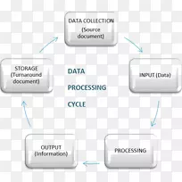 数据处理过程.数据图像信息处理.数据处理